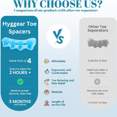 Hyggear | Toe Spacer - Bunion Protector & Alignment Corrector